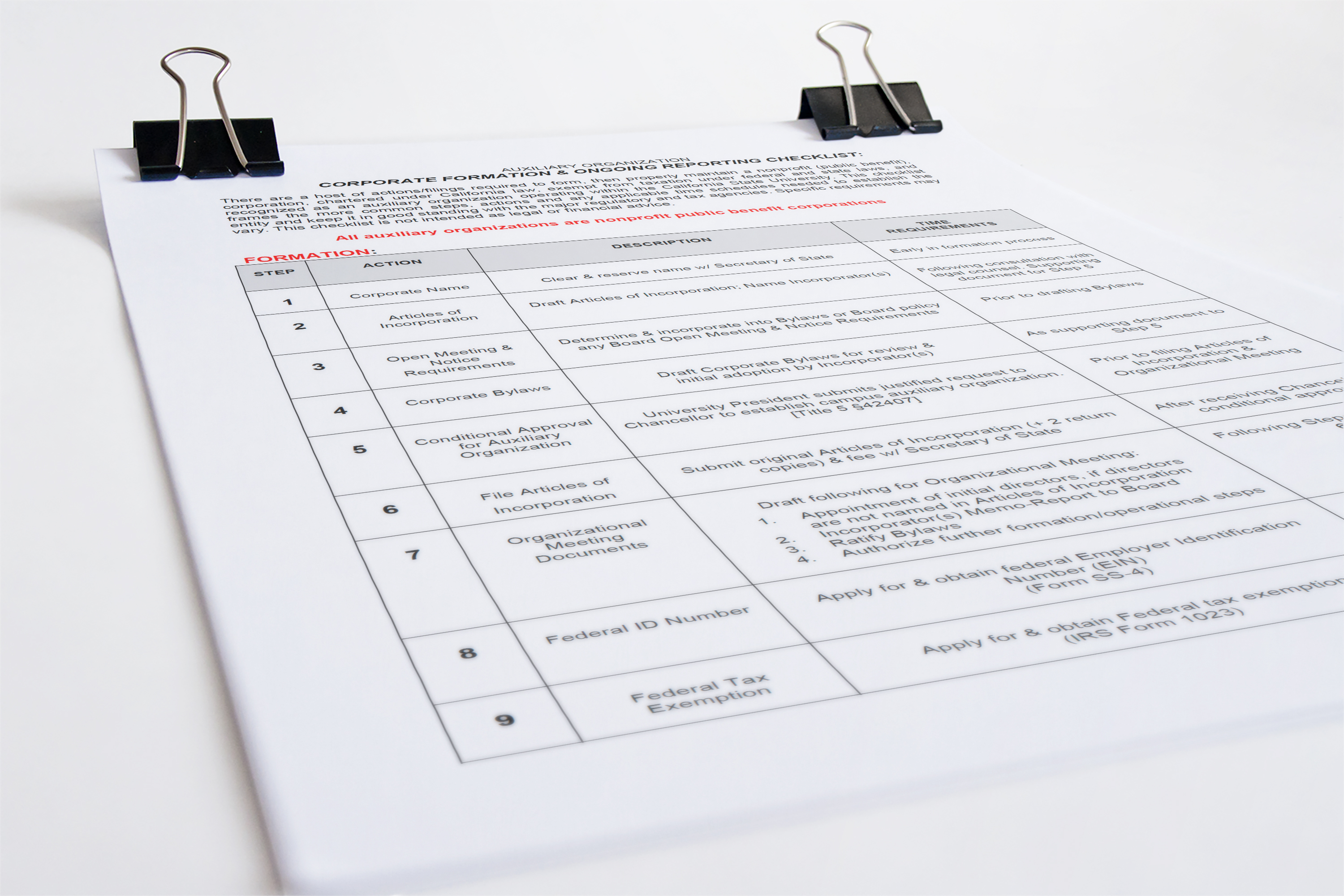 AoA business reporting checklist